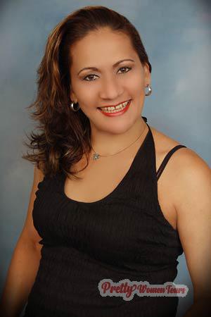 Costa Rica women